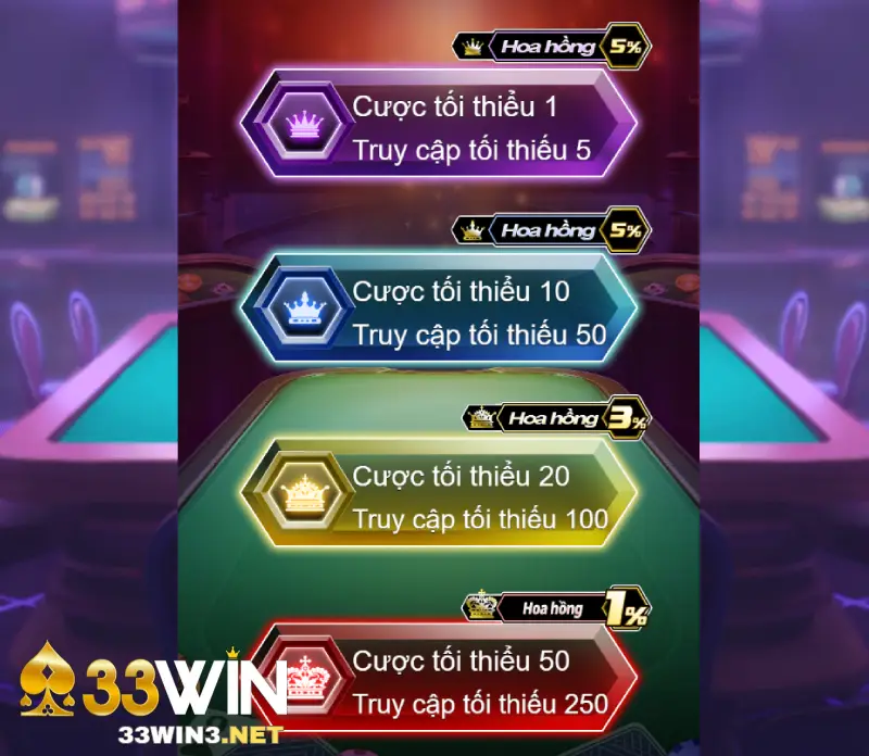 Điểm hấp dẫn Pok Deng 33win